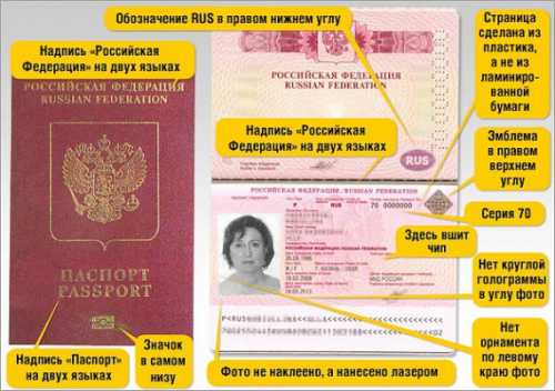 биометрический загранпаспорт на украине: необходимые документы, стоимость и сроки оформления в 2018 году