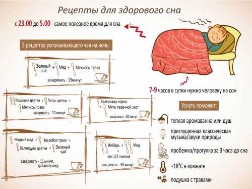 здоровый сон: значения, правила организации, режим