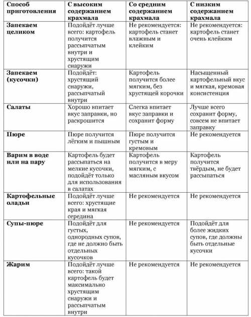 способы развития детей способы развития детей